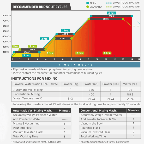 Prestige Optima Investment Powder chart