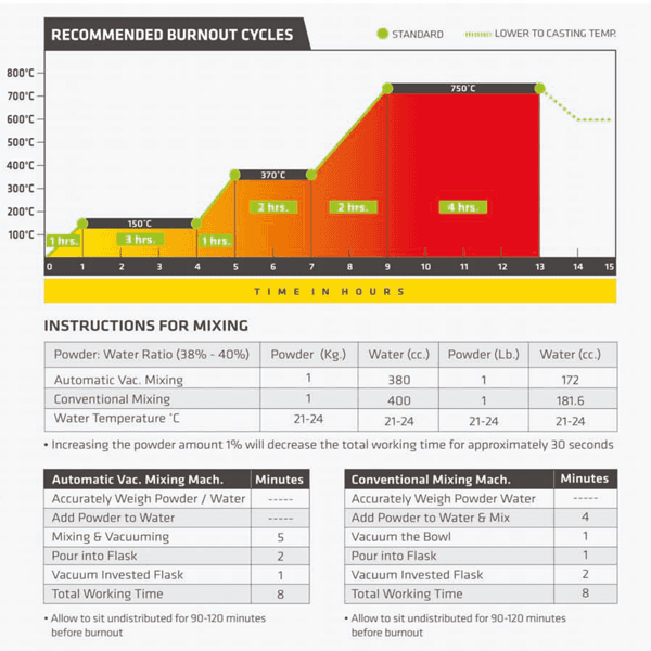 Prestige ORO Investment Powder chart