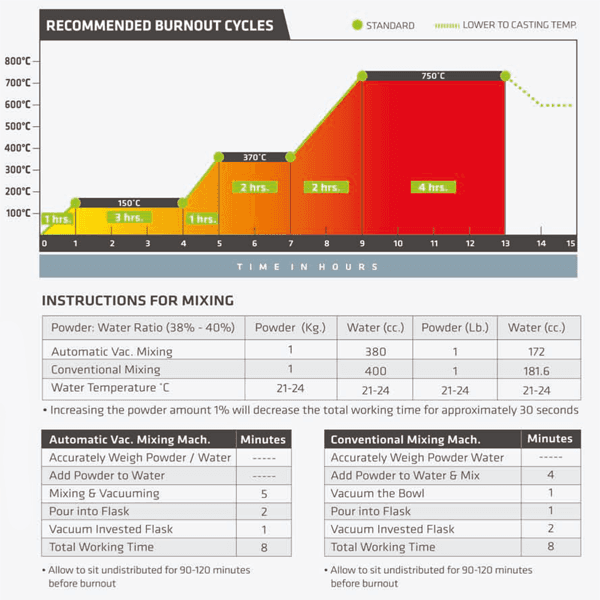 Prestige Royal Cast Investment Powder chart