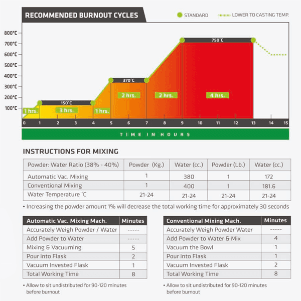 Prestige Sigma Investment Powder chart
