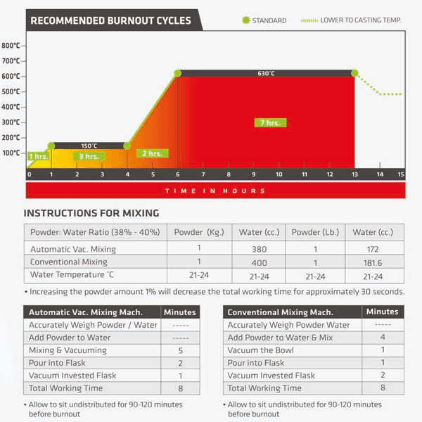 Prestige Sparcle Investment Powder chart