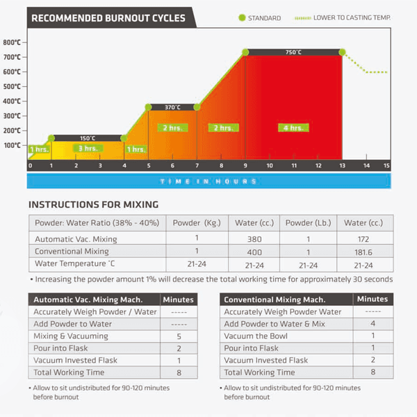 Prestige Unicast Investment Powder chart